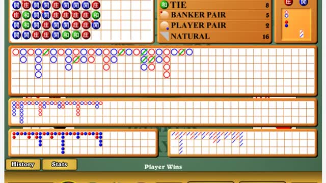 Experimenting with the Divergence Baccarat