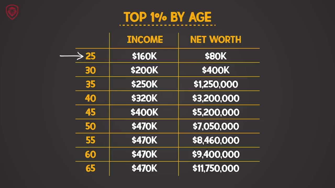 How to Double Your Income in Real Time