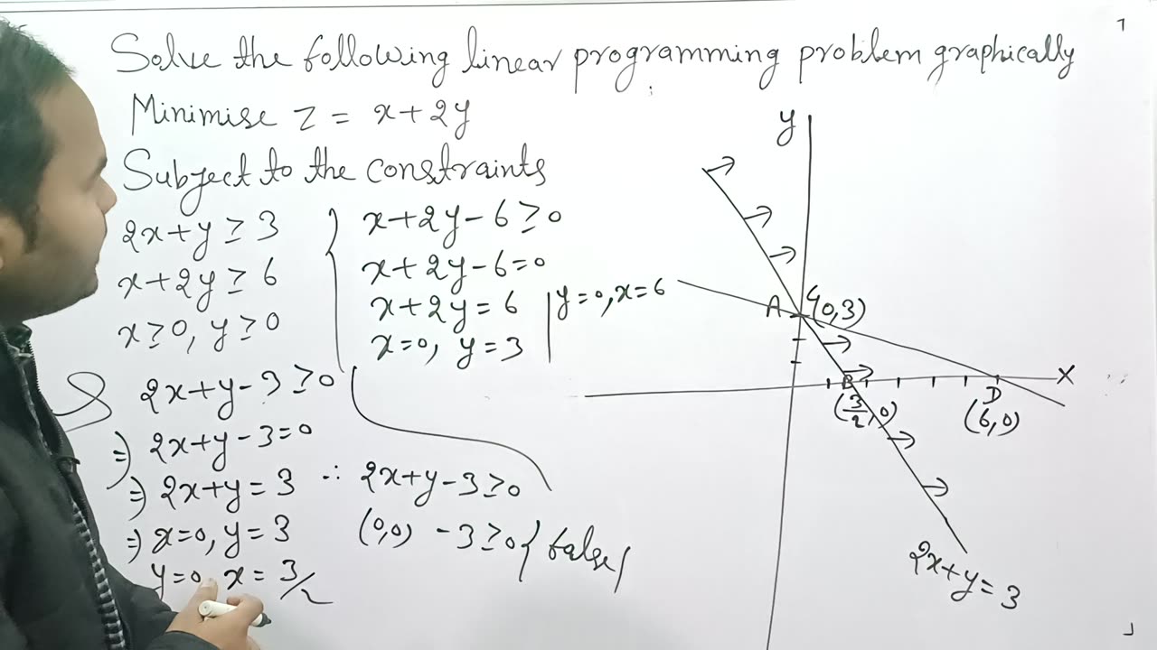 #LINEAR PROGRAMMING #class12thmaths #pyqmaths