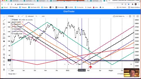 Sintesi Coaching del 8-3-2022