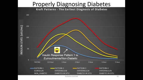 CHRONIC INFLAMMATORY DISEASE - 15