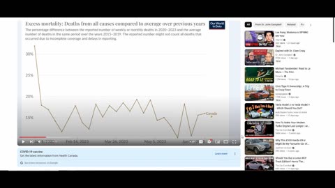 Excess deaths in 2023