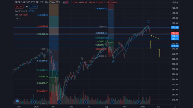 S&P 500 - Crash or Bounce Next?