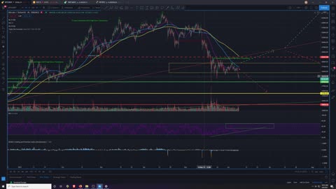 Market Analysis 6/8/2021