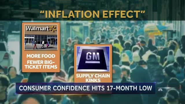 Consumers Feeling Pressure From Inflation, Fear Recession