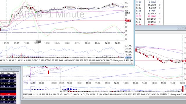 Day Trade Recap - 7.18.22 $PDD $JD $ABNB $BABA $AMD (Swing)