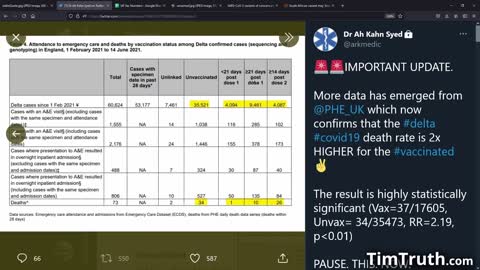 Israeli/ UK Data Show That The Controversial Vaccines Increase Prevalence Of Variants & Death Rates