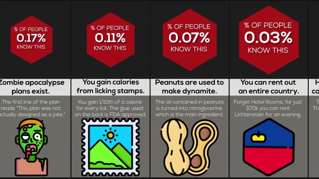 Probability Comparison I Bet You Didnt Know This! (PART 1)