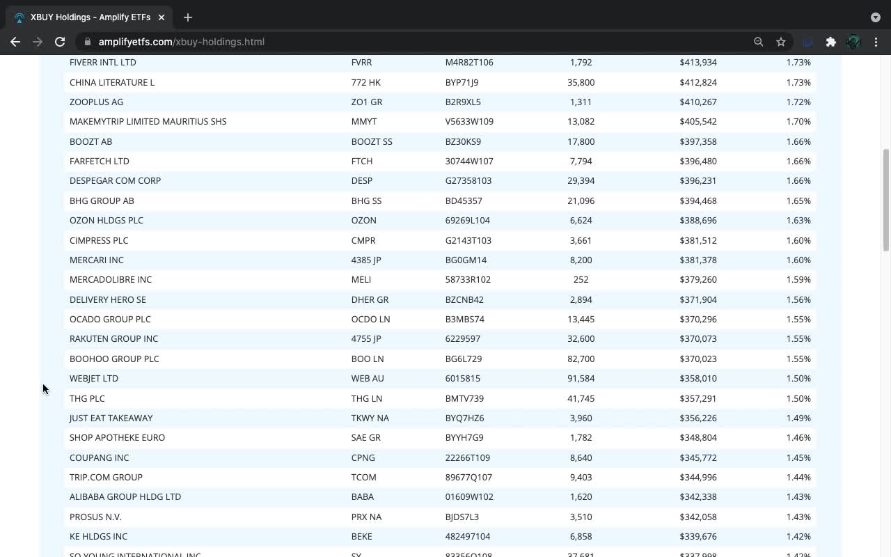 XBUY ETF Introduction (International Online Retail)