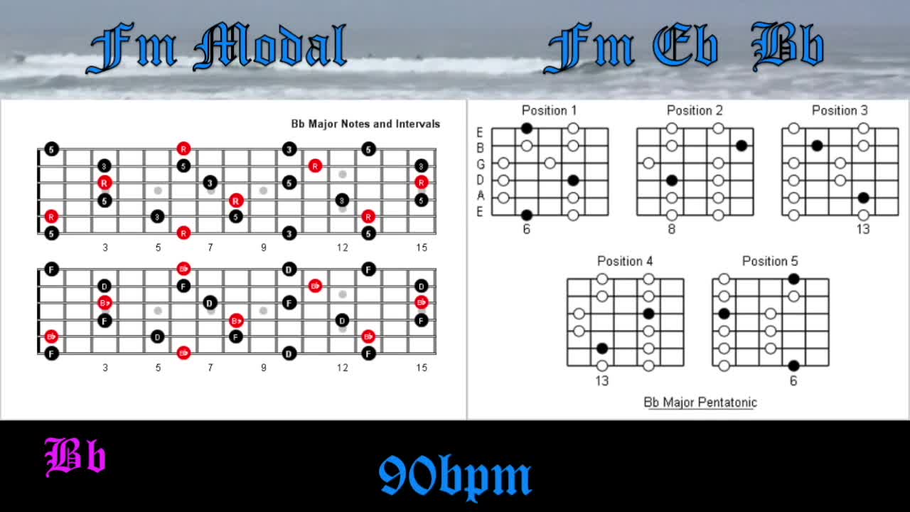 Miami Vice Style Backing Track in Fm Improvise Perfect Solos Over Chord Progressions