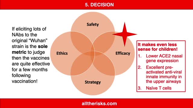 Making a Decision #AllTheRisks