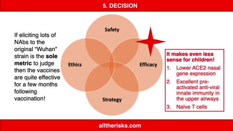 Making a Decision #AllTheRisks
