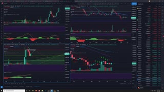BTC + ALTS Analysis 3/21/2021