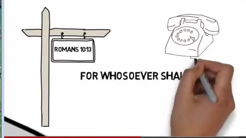 Romans Road to Salvation