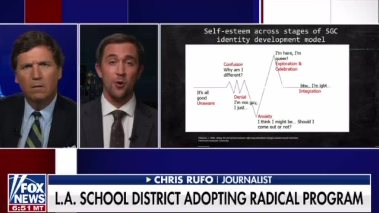Tucker: LA rolls out radical & aggressive gender theory lessons into schools for kids in K-12