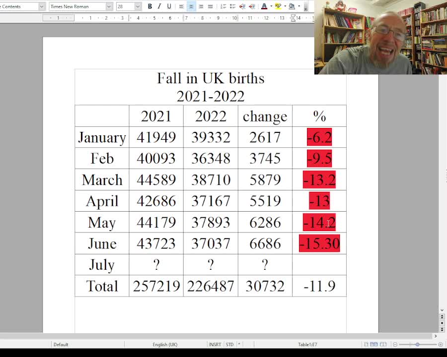 World Exclusive, Massive fall in UK Births in JUNE!!!