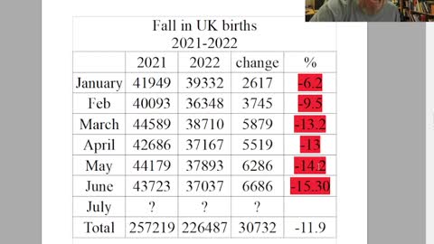 World Exclusive, Massive fall in UK Births in JUNE!!!