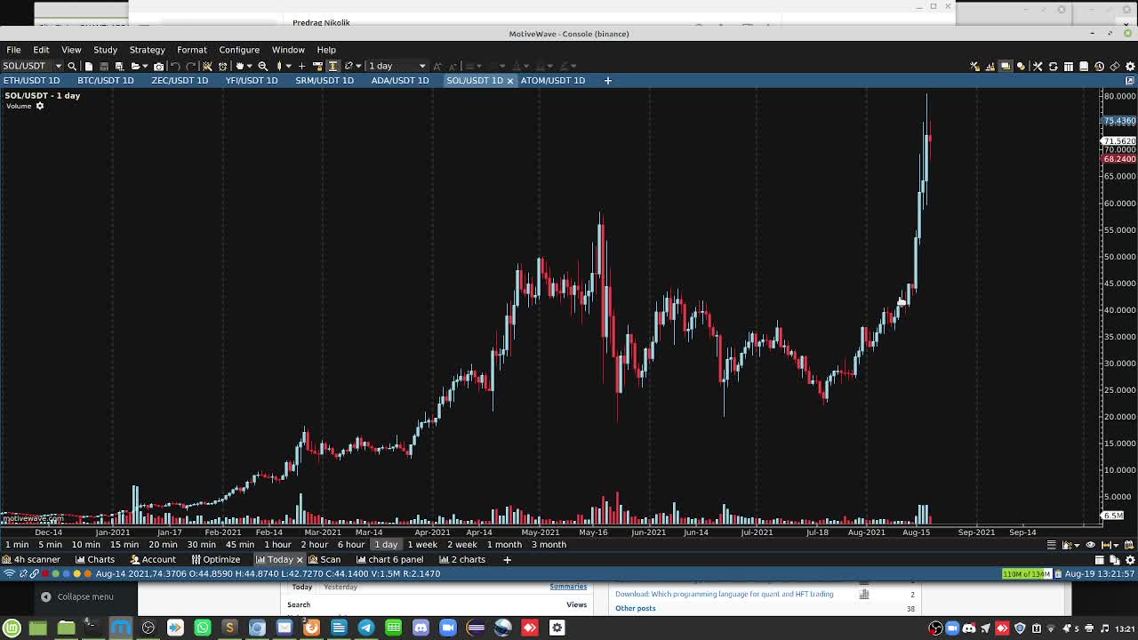 ATOM performs today while we wait for our free trading signals on Ethereum DOGE ADA