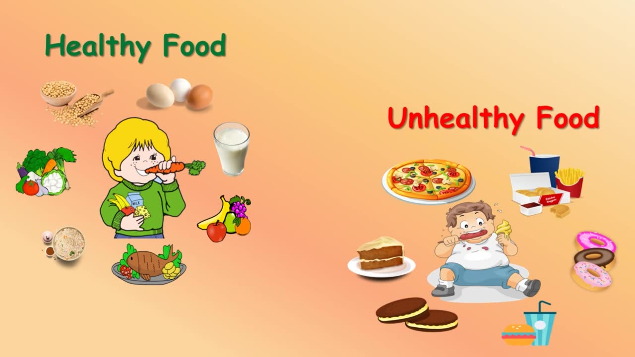 Healthy Food, Unhealthy food, Healthy Vs Unhealthy food, Healthy Food Names, Healthy Eating for kids