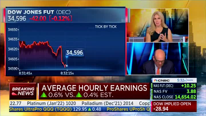 CNBC Hosts Can't Hide Their Reaction To 'Real Low' Job Numbers