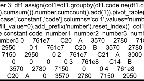 Convert the duplicated rows into multiple columns with headers