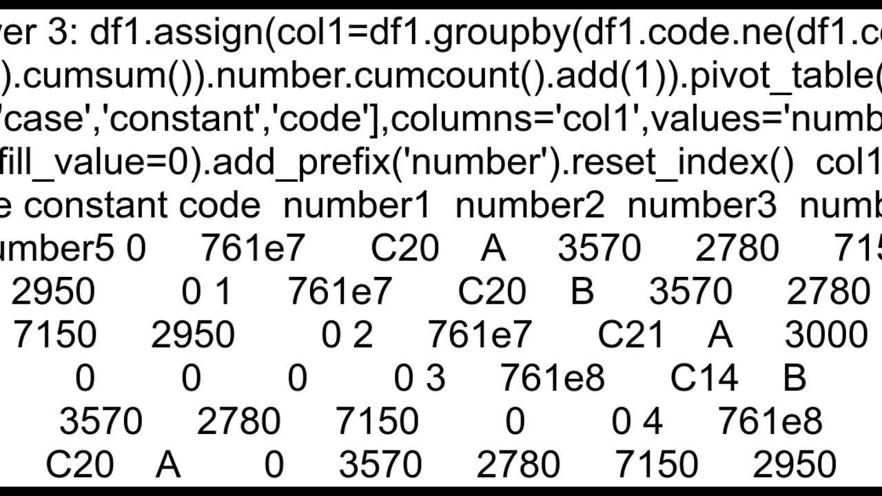 Convert the duplicated rows into multiple columns with headers