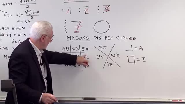 Lost Masonic Symbols