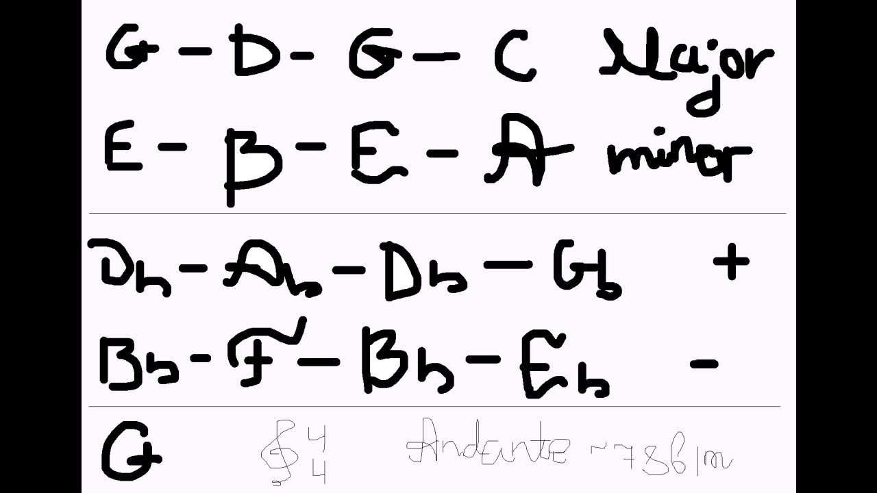 Guitar Improvisation nomer Second