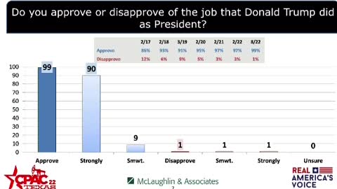 CPAC Polls.