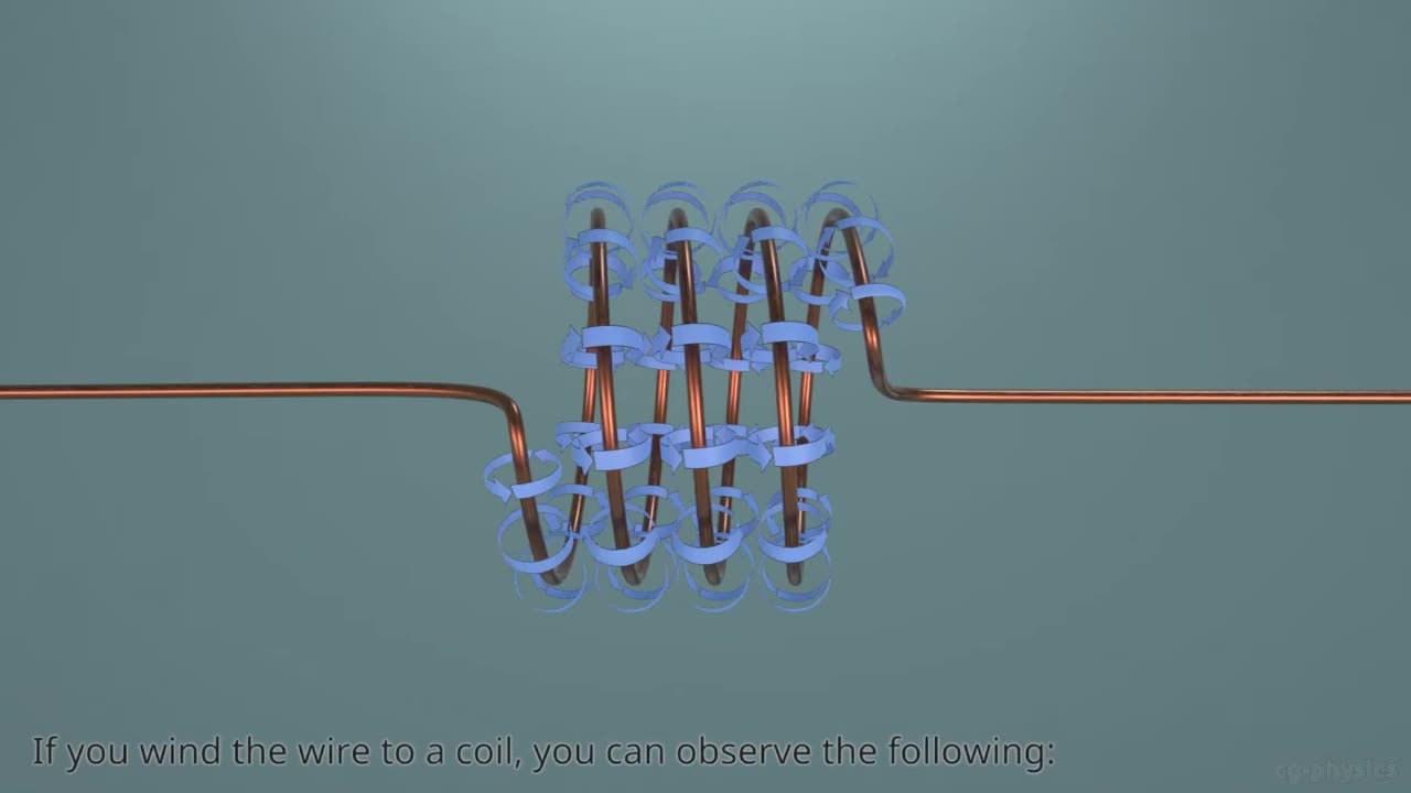 Magnetic field of a coil explained