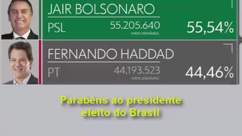 PURA TRISTEZA: Bonner anunciando a eleição de Bolsonaro (2018)