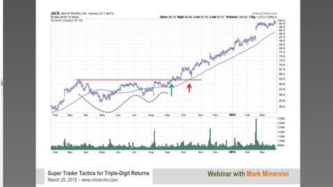 super trader tactics for triple digit return by mark