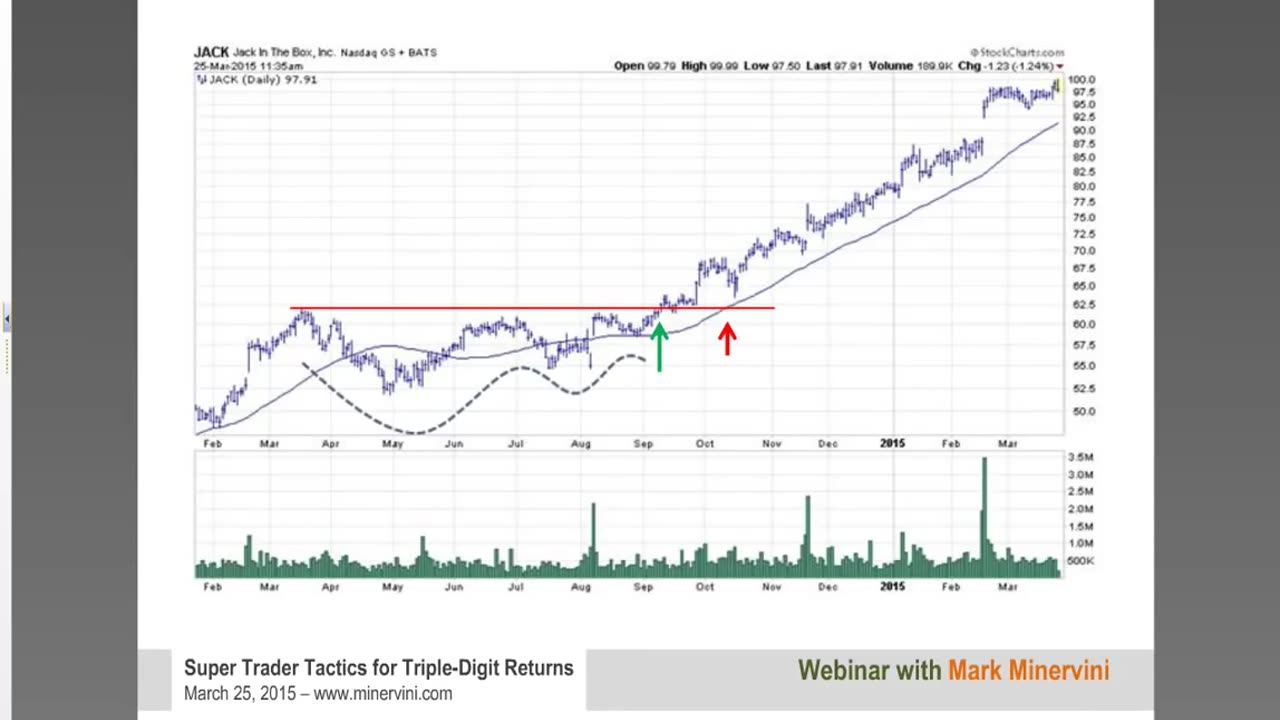 super trader tactics for triple digit return by mark