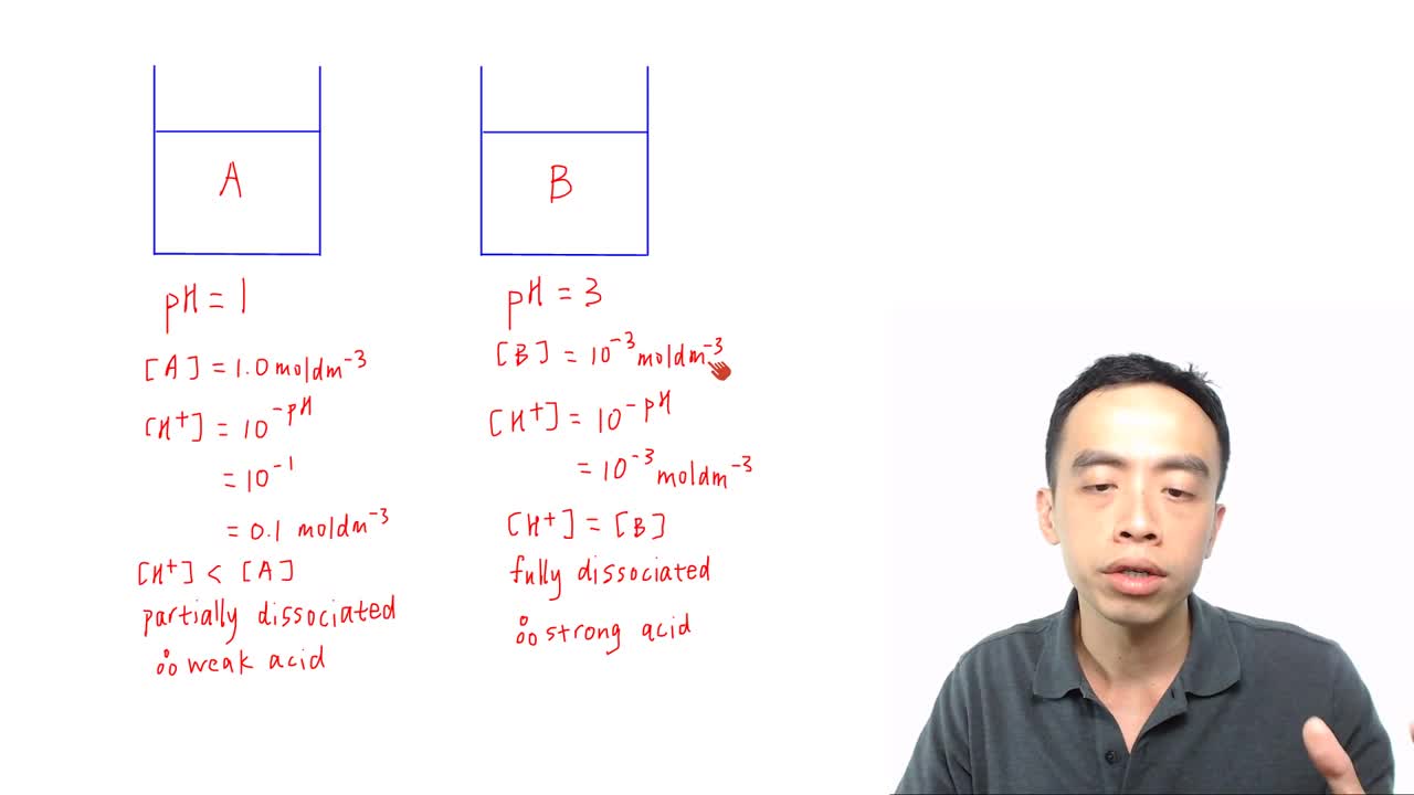 Compare Strength of 2 Acids with different pH