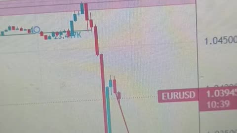 EUR/USD Analysis: Negative Outlook for the Euro Amid Economic Calendar Data