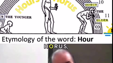 Unlock the mysterious link between the Egyptian god Horus and the concept of hours!