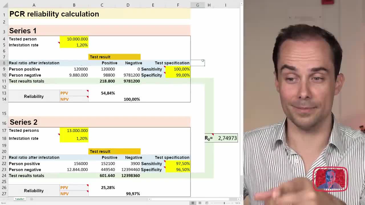 CLOSER LOOK AT THE PCR TESTING METHOD