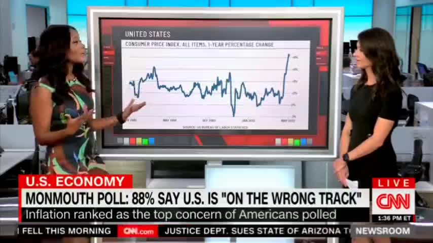 CNN on inflation: "Everything broad-based has gone up".