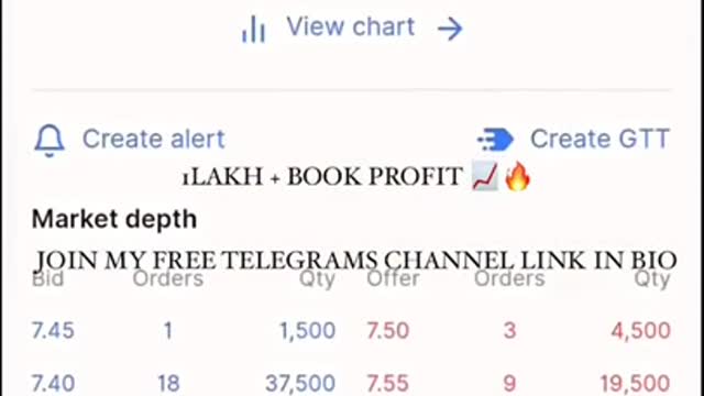 1 lakh profit