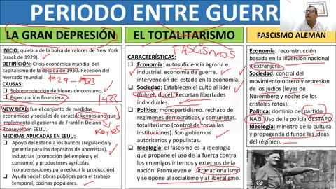 REPASO ADUNI 2024 | Semana 07 | Historia | Lenguaje | Álgebra