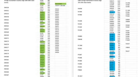 THE DANGEROUS PFIZER BATCHES IDENTIFIED