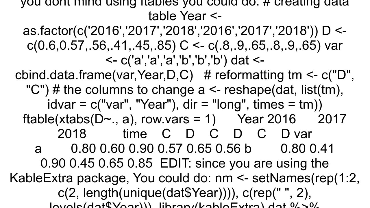 Make a table with nested columns in R