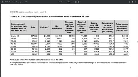 Double Dose Vaccine Pandemic - NOT unvaccinated !