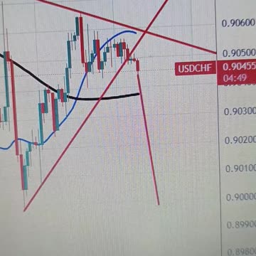 USD/CHF hovers around 0.9050, US CPI data looms