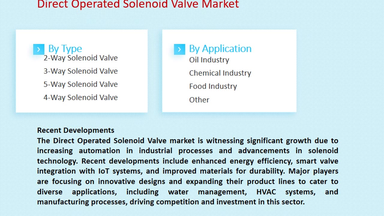 Direct Operated Solenoid Valve Market: Insights and Forecast to 2033 | Market Strides