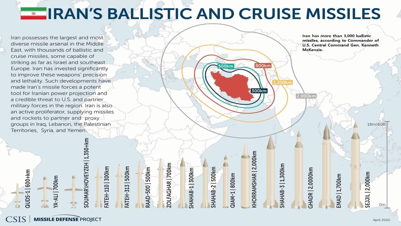 Escalating MidEast Crisis Involving Iran - Just How Big is Their Missile Arsenal?