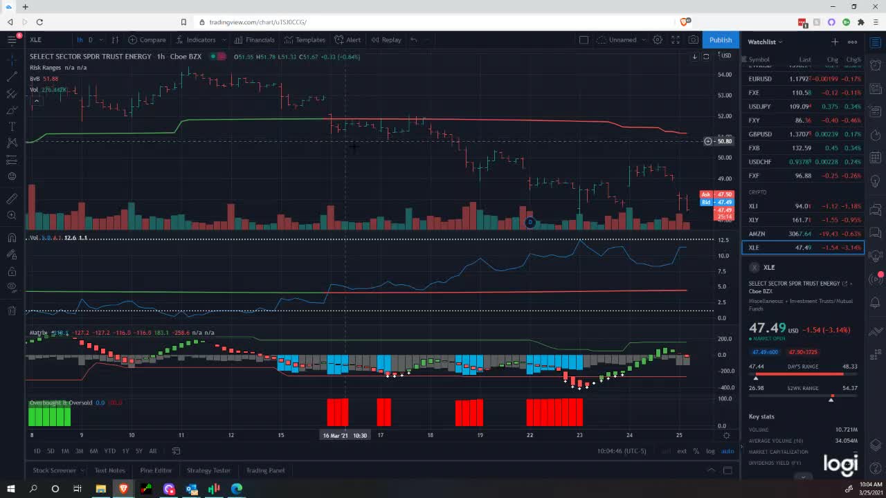 Market Perspectives 03/25/2021