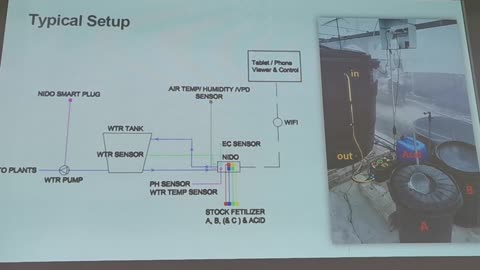 6.4 Pengenalan Sistem IOT (Internet Of Things) @ Pertanian Kalumpang, 23 Okt 2024