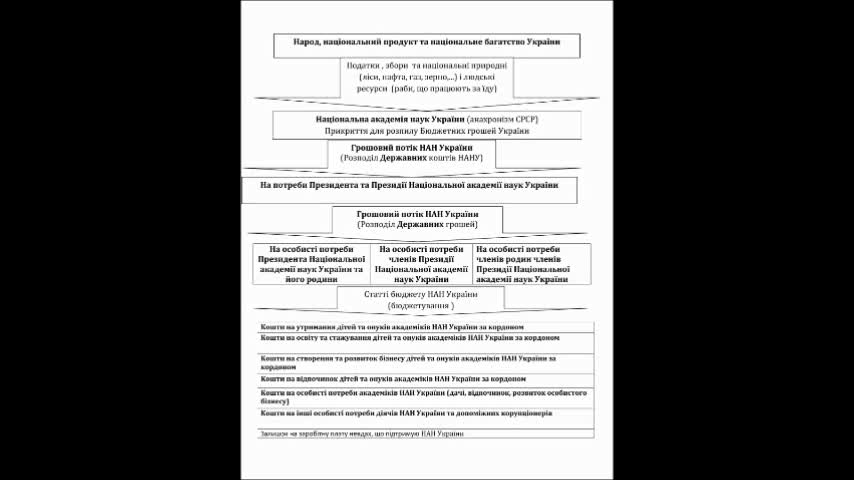 Схема розподілу коштів НАН України