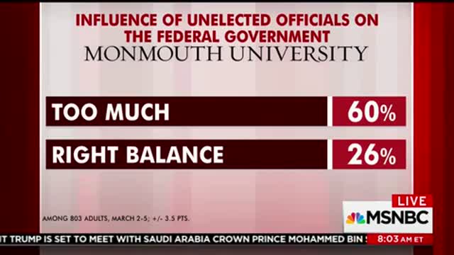 ‘Morning Joe’ Frantic Over Poll Showing Americans Believe In A ‘Deep State’